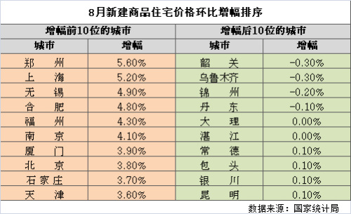 图表来源：易居研究院智库中心