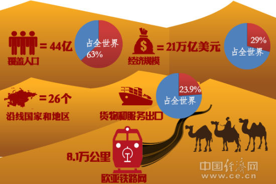 习近平提战略构想：一带一路打开筑梦空间