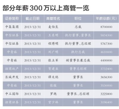 上市央企高管薪酬两极分化