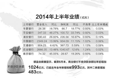 制图 王晓庆